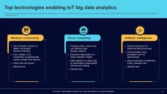 Comprehensive Guide For Big Data Analytics In IoT Domain Powerpoint Presentation Slides IoT CD Informative Content Ready