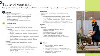 Comprehensive Guide For Implementation Of Manufacturing Operation Management Strategy CD V Visual Ideas