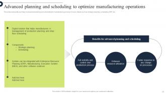 Comprehensive Guide For Implementation Of Manufacturing Operation Management Strategy CD V Captivating Ideas