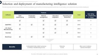 Comprehensive Guide For Implementation Of Manufacturing Operation Management Strategy CD V Engaging Ideas