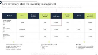 Comprehensive Guide For Implementation Of Manufacturing Operation Management Strategy CD V Colorful Image