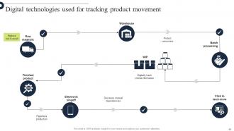 Comprehensive Guide For Implementation Of Manufacturing Operation Management Strategy CD V Pre designed Image