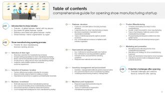 Comprehensive Guide For Opening Shoe Manufacturing Startup Complete Deck Captivating Graphical