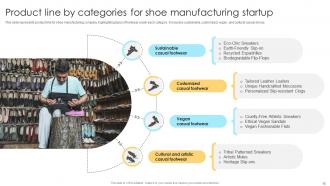 Comprehensive Guide For Opening Shoe Manufacturing Startup Complete Deck Good Captivating