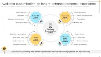 Comprehensive Guide For Opening Shoe Manufacturing Startup Complete Deck Unique Captivating