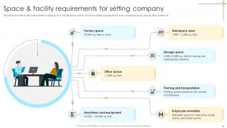 Comprehensive Guide For Opening Shoe Manufacturing Startup Complete Deck Impactful Captivating