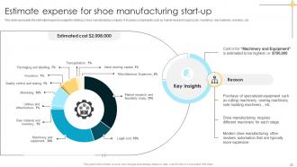 Comprehensive Guide For Opening Shoe Manufacturing Startup Complete Deck Compatible Captivating