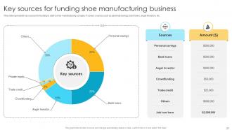 Comprehensive Guide For Opening Shoe Manufacturing Startup Complete Deck Researched Captivating