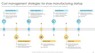 Comprehensive Guide For Opening Shoe Manufacturing Startup Complete Deck Professional Captivating