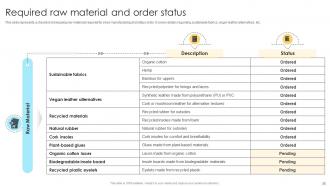 Comprehensive Guide For Opening Shoe Manufacturing Startup Complete Deck Graphical Captivating