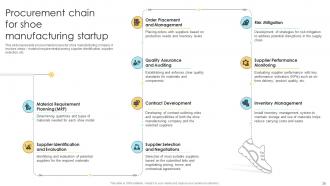 Comprehensive Guide For Opening Shoe Manufacturing Startup Complete Deck Adaptable Captivating