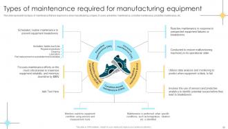 Comprehensive Guide For Opening Shoe Manufacturing Startup Complete Deck Idea Aesthatic