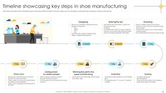 Comprehensive Guide For Opening Shoe Manufacturing Startup Complete Deck Image Aesthatic