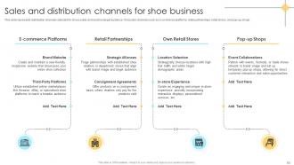 Comprehensive Guide For Opening Shoe Manufacturing Startup Complete Deck Downloadable Aesthatic