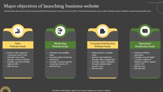 Comprehensive Guide For Successful Website Launch Strategy Powerpoint Presentation Slides Compatible Slides