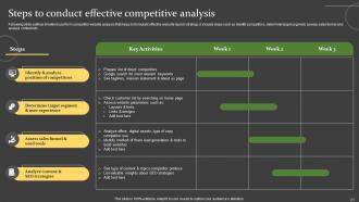 Comprehensive Guide For Successful Website Launch Strategy Powerpoint Presentation Slides Graphical Slides