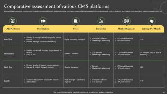 Comprehensive Guide For Successful Website Launch Strategy Powerpoint Presentation Slides Compatible Idea