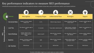 Comprehensive Guide For Successful Website Launch Strategy Powerpoint Presentation Slides Interactive Idea