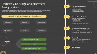 Comprehensive Guide For Successful Website Launch Strategy Powerpoint Presentation Slides Multipurpose Idea