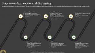 Comprehensive Guide For Successful Website Launch Strategy Powerpoint Presentation Slides Slides Ideas