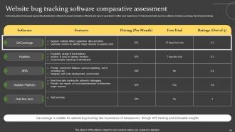 Comprehensive Guide For Successful Website Launch Strategy Powerpoint Presentation Slides Content Ready Ideas