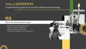 Comprehensive Guide For Successful Website Launch Strategy Powerpoint Presentation Slides Editable Ideas