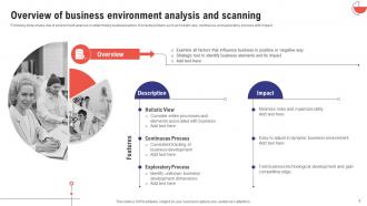 Comprehensive Guide To Effective Business Environment Analysis Powerpoint Presentation Slides Multipurpose Captivating