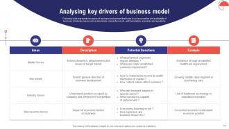 Comprehensive Guide To Effective Business Environment Analysis Powerpoint Presentation Slides Slides Aesthatic