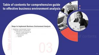 Comprehensive Guide To Effective Business Environment Analysis Powerpoint Presentation Slides Image Aesthatic