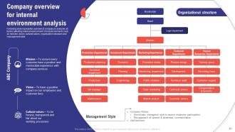 Comprehensive Guide To Effective Business Environment Analysis Powerpoint Presentation Slides Editable Aesthatic