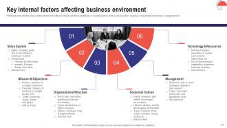 Comprehensive Guide To Effective Business Environment Analysis Powerpoint Presentation Slides Impactful Aesthatic