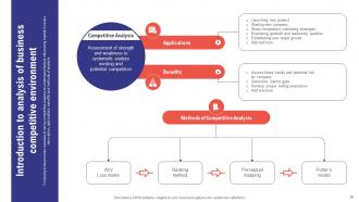 Comprehensive Guide To Effective Business Environment Analysis Powerpoint Presentation Slides Informative Aesthatic