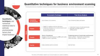 Comprehensive Guide To Effective Business Environment Analysis Powerpoint Presentation Slides Template Engaging