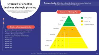 Comprehensive Guide To Effective Business Environment Analysis Powerpoint Presentation Slides Idea Engaging