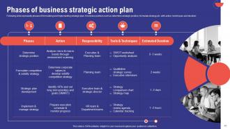 Comprehensive Guide To Effective Business Environment Analysis Powerpoint Presentation Slides Ideas Engaging