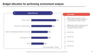 Comprehensive Guide To Effective Business Environment Analysis Powerpoint Presentation Slides Downloadable Engaging