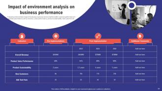 Comprehensive Guide To Effective Business Environment Analysis Powerpoint Presentation Slides Customizable Engaging