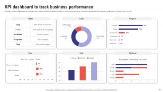 Comprehensive Guide To Effective Business Environment Analysis Powerpoint Presentation Slides Designed Engaging