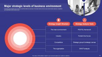 Comprehensive Guide To Effective Business Environment Analysis Powerpoint Presentation Slides Appealing Engaging