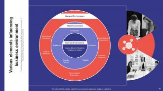 Comprehensive Guide To Effective Business Environment Analysis Powerpoint Presentation Slides Informative Engaging