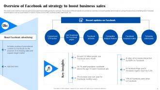 Comprehensive Guide To Facebook Ad Strategy MKT CD Appealing Slides