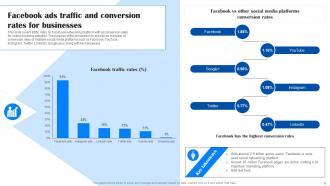 Comprehensive Guide To Facebook Ad Strategy MKT CD Professionally Slides