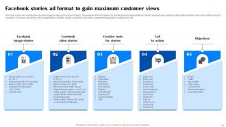 Comprehensive Guide To Facebook Ad Strategy MKT CD Multipurpose Idea