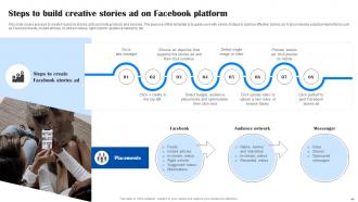 Comprehensive Guide To Facebook Ad Strategy MKT CD Attractive Idea