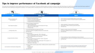 Comprehensive Guide To Facebook Ad Strategy MKT CD Editable Ideas