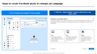 Comprehensive Guide To Facebook Ad Strategy MKT CD Researched Ideas