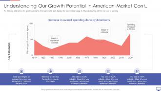 Computer simulation industry investor understanding growth potential american market cont