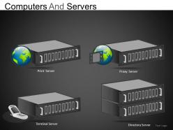 Computers and servers powerpoint presentation slides db