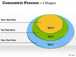 Concentric process round 3 stages 3