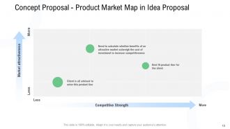 Concept Proposal Powerpoint Presentation Slides